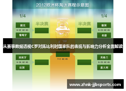 从赛事数据透视C罗对阵比利时国家队的表现与影响力分析全面解读