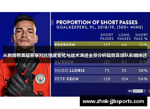 从数据看英超赛季对抗强度变化与战术演进全景分析趋势及球队影响综述