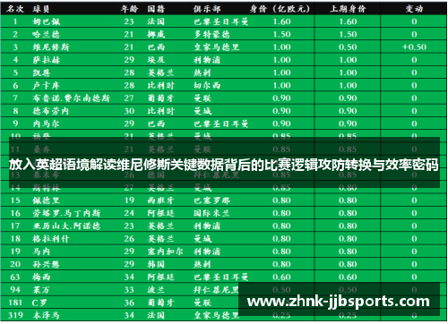 放入英超语境解读维尼修斯关键数据背后的比赛逻辑攻防转换与效率密码