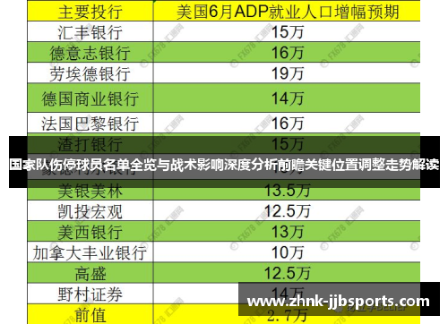 国家队伤停球员名单全览与战术影响深度分析前瞻关键位置调整走势解读 国家队伤停球员名单全览与战术影响深度分析前瞻关键位置调整走势解读