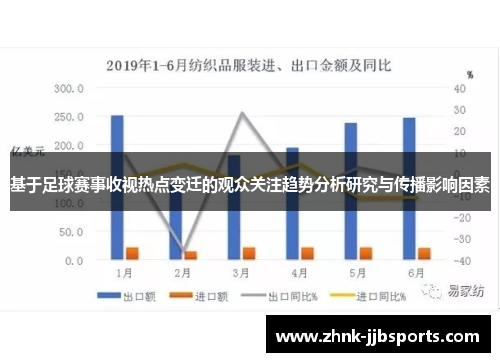 基于足球赛事收视热点变迁的观众关注趋势分析研究与传播影响因素 基于足球赛事收视热点变迁的观众关注趋势分析研究与传播影响因素