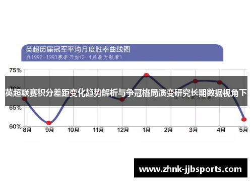英超联赛积分差距变化趋势解析与争冠格局演变研究长期数据视角下 英超联赛积分差距变化趋势解析与争冠格局演变研究长期数据视角下